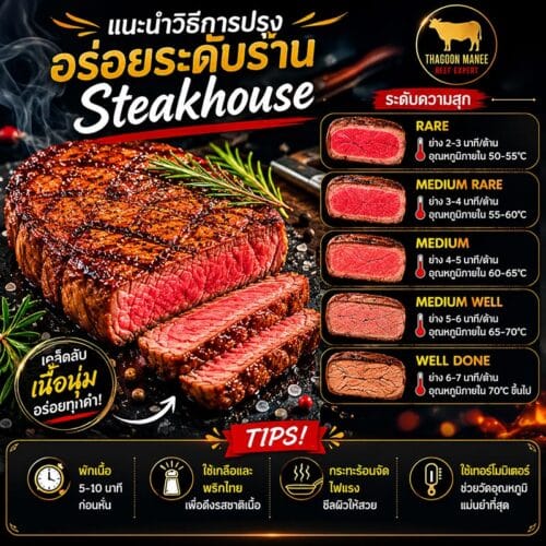 ราคาส่ง เนื้อ U.S.D.A. Angus Prime Ribeye คุณภาพพรีเมียม