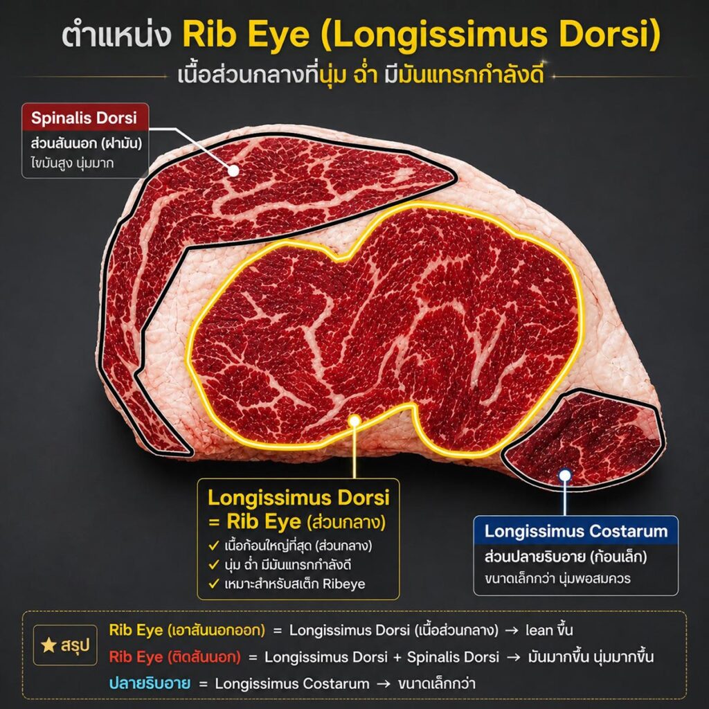 guide-to-rib-eye-steak
