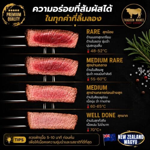 New Zealand Wagyu Tenderloin MB7 เนื้อวากิวพรีเมียมนำเข้าราคาพิเศษ
