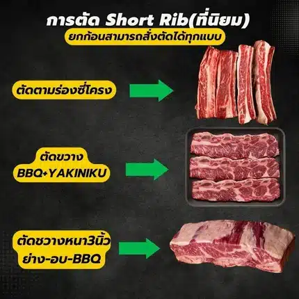 Australia Grain-fed Short Rib ขุนด้วยธัญพืช หอมนุ่มอร่อย