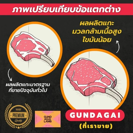 ซี่โครงแกะ Gundagai Lamb Rack MB-5 (Cap off) ออสเตรเลีย เนื้อนุ่ม ไร้กลิ่นสาบ