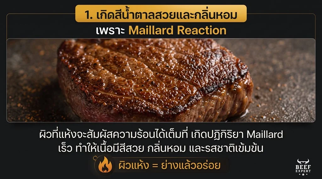 สายเนื้อต้องรู้! แค่ “ซับเนื้อให้แห้ง” ก่อนย่าง ก็เปลี่ยนสเต็กธรรมดาให้เหมือนร้านหรู